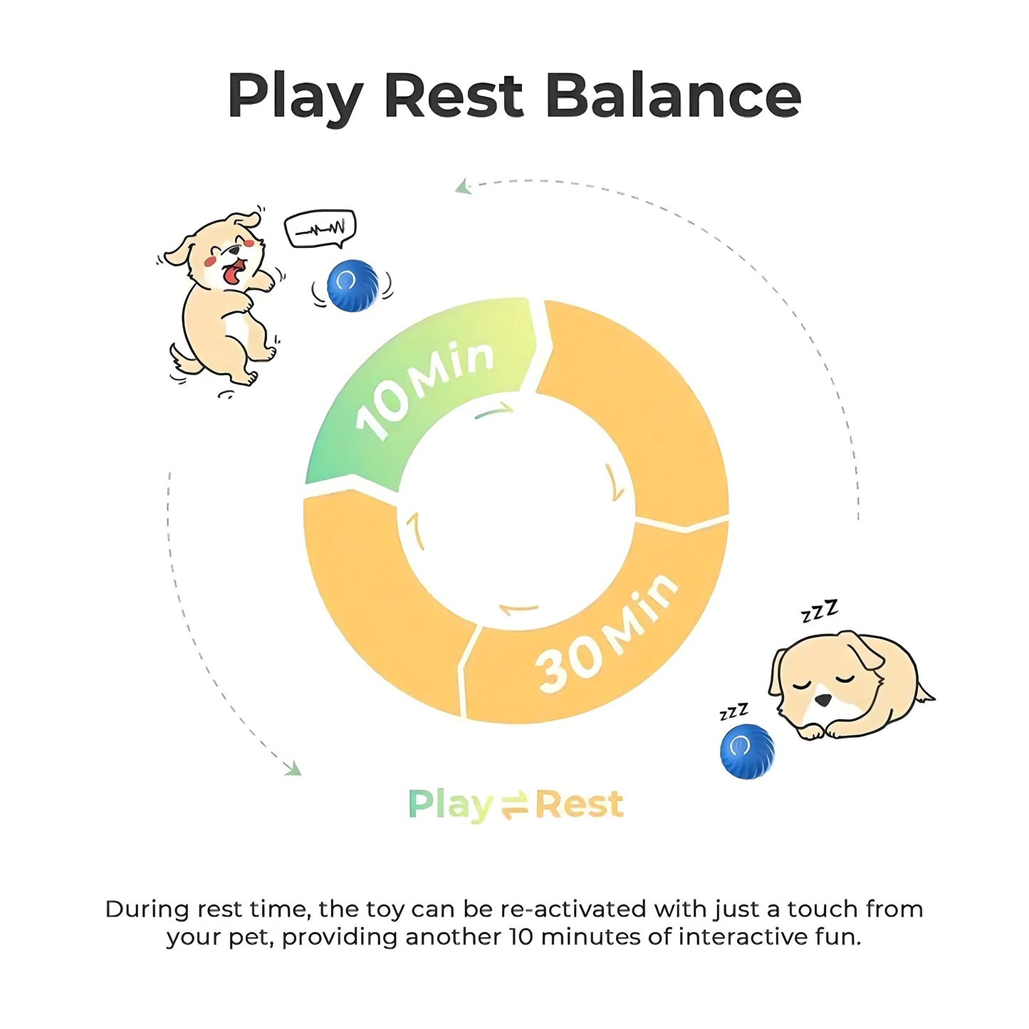 Dog Interactive Bouncing Ball