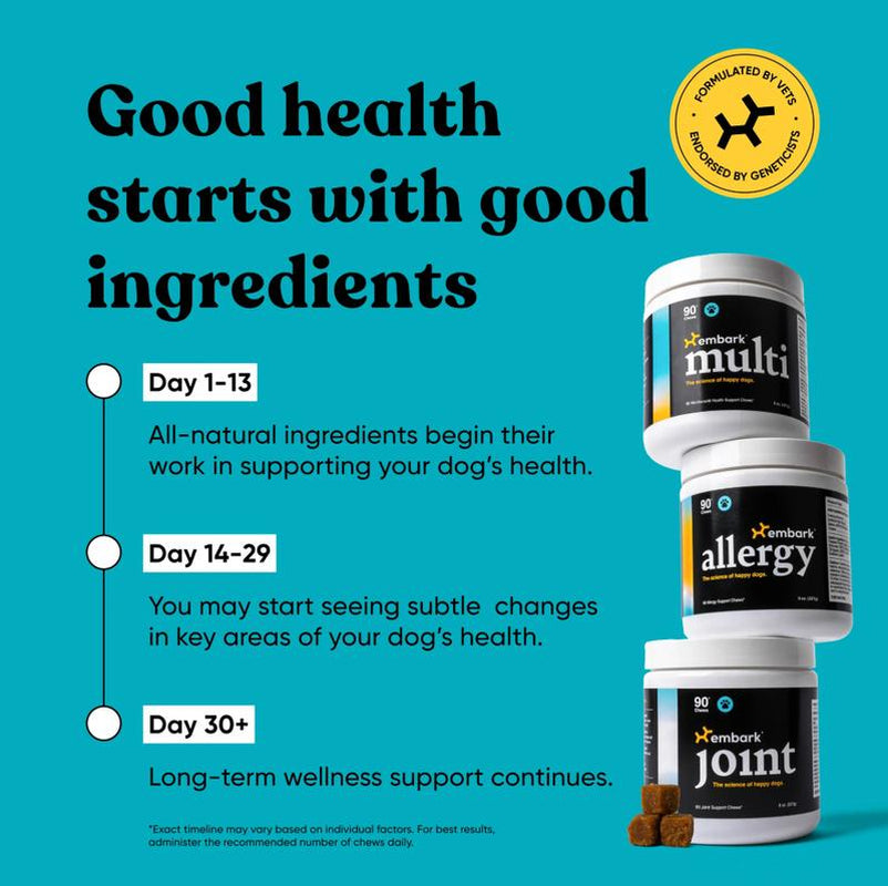 Embark All-Natural Bacon Chews for Dogs – Enhance Coat Shine, Joint Health & Immunity with Vet-Approved Formula