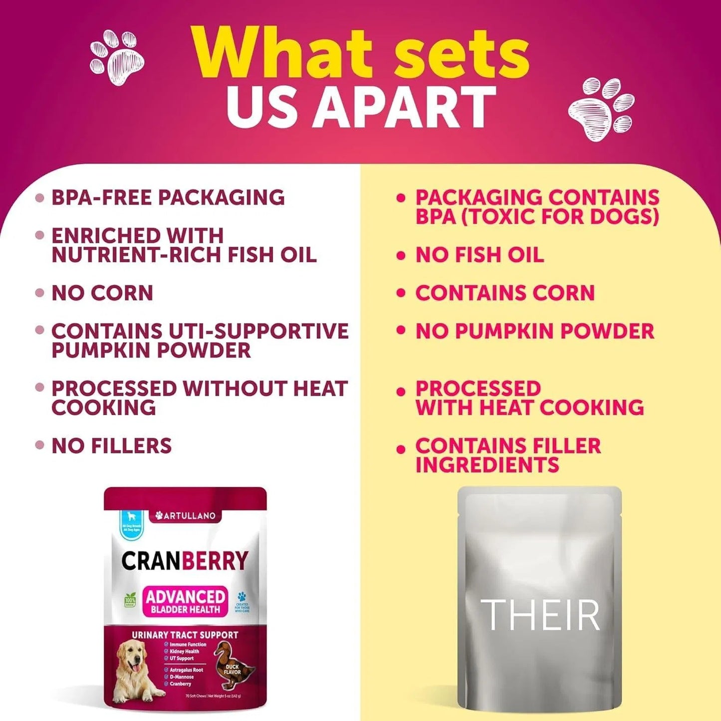 Dog UTI Cranberry Supplement