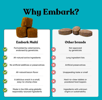 Embark All-Natural Bacon Chews for Dogs – Enhance Coat Shine, Joint Health & Immunity with Vet-Approved Formula